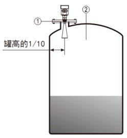 工業(yè)用雷達液位計儲罐安裝示意圖
