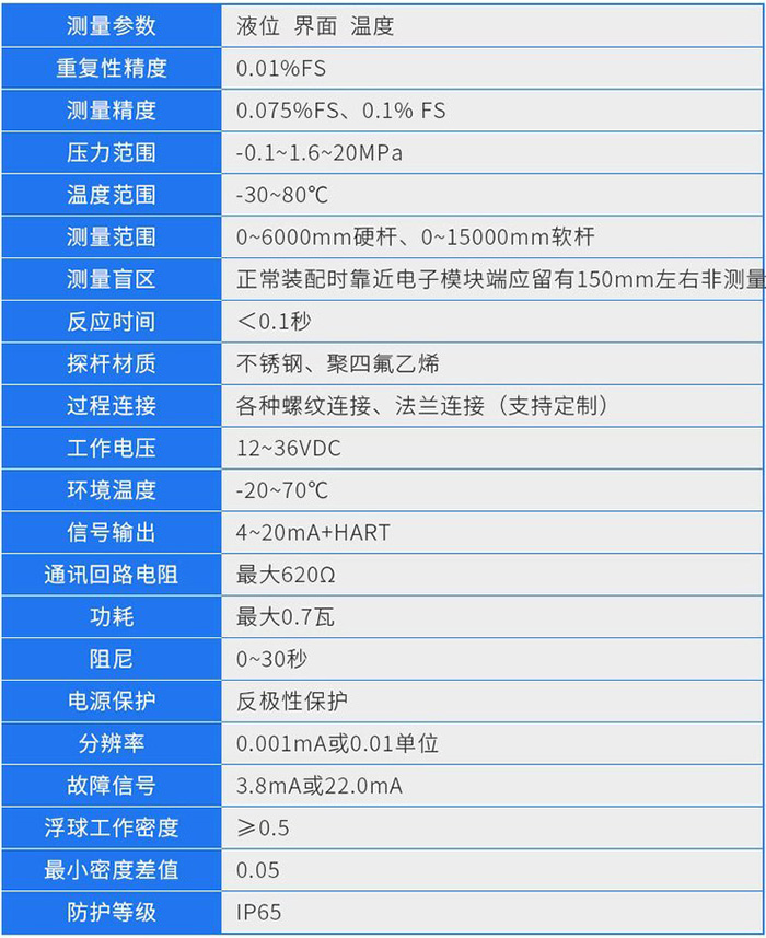 智能磁致伸縮液位計技術參數對照表