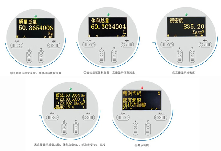 氣體質量流量計液晶顯示