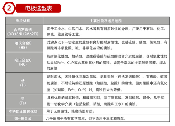 除鹽水流量計(jì)電極材料選型表