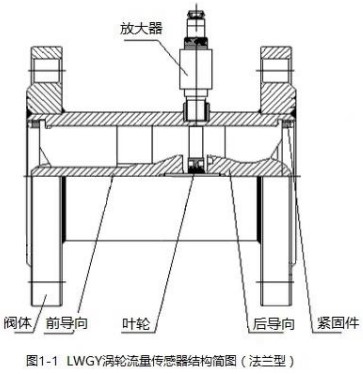 小口徑液體渦輪流量計法蘭型結(jié)構(gòu)圖