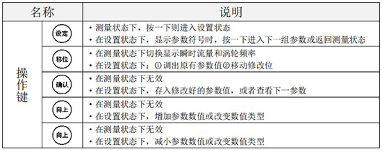小口徑液體渦輪流量計操作鍵說明圖