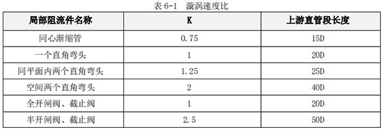 小口徑液體渦輪流量計直管段長度對照表