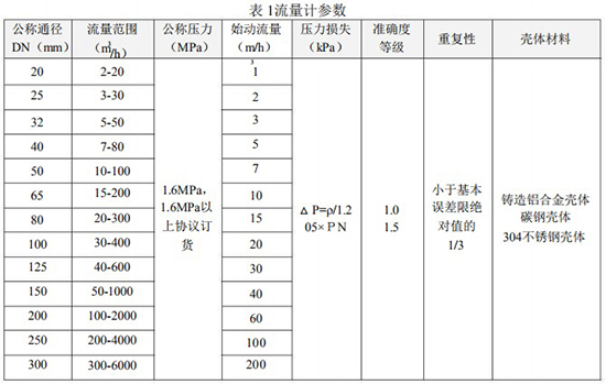 防爆氣體渦輪流量計技術參數表