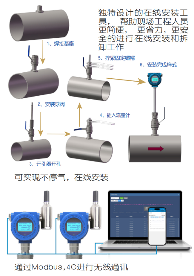 高壓熱式氣體質(zhì)量流量計在線安裝操作流程圖