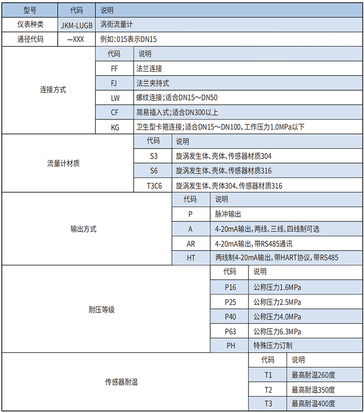 智能渦街流量計選型范圍表